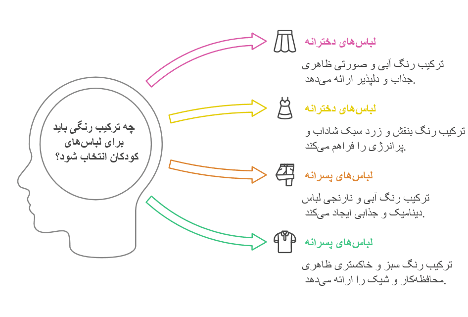 ترکیب‌های رنگی موثر در ست کردن لباس بچه‌گانه